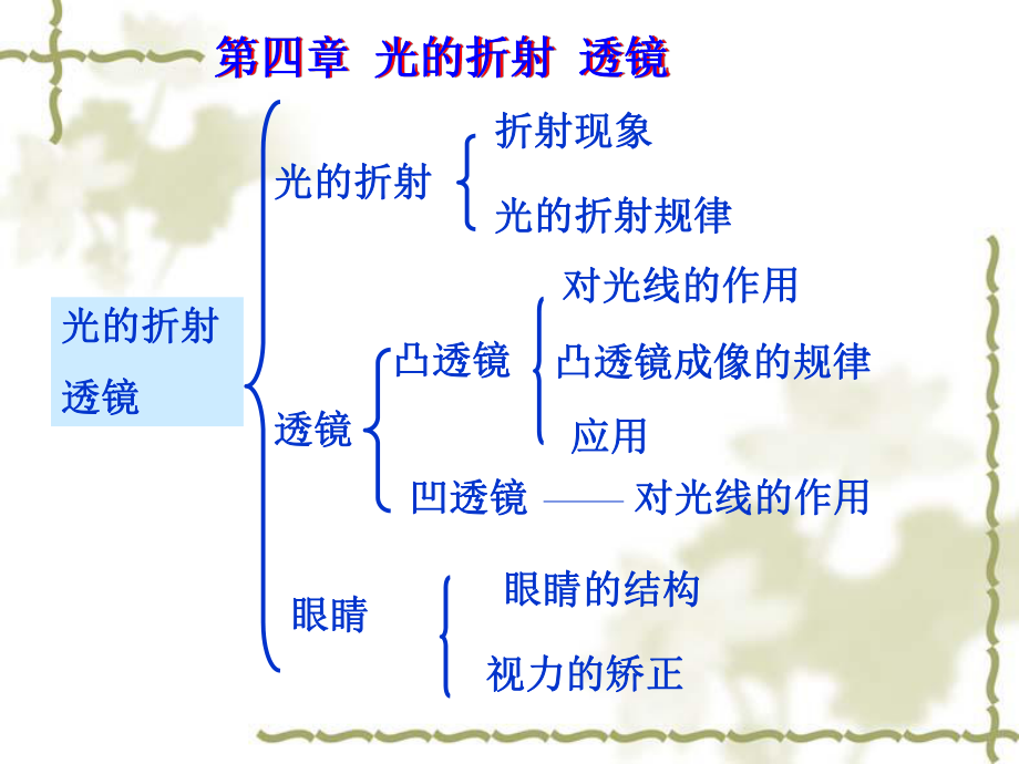 第四章光的折射透镜复习课.ppt_第2页