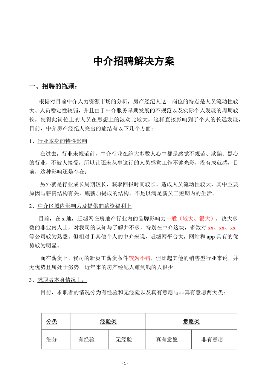 房产中介招聘方案.doc_第1页