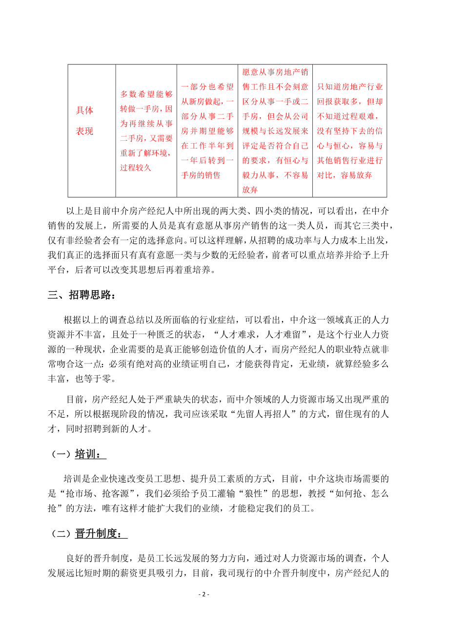 房产中介招聘方案.doc_第2页