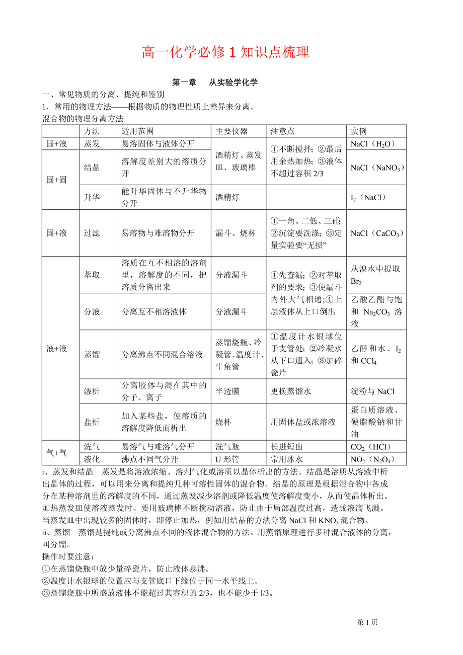 高一化学必修1知识点梳理.doc_第1页