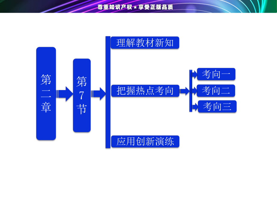 第1部分第二章第7节学生实验：练习使用多用电表.ppt_第1页