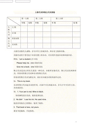 人称代词和物主代词专项练习完整版.doc