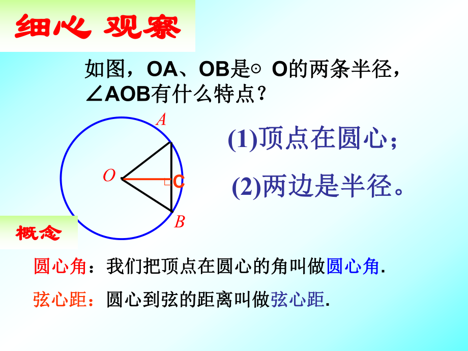 2413弧、弦、圆心角1.ppt_第2页