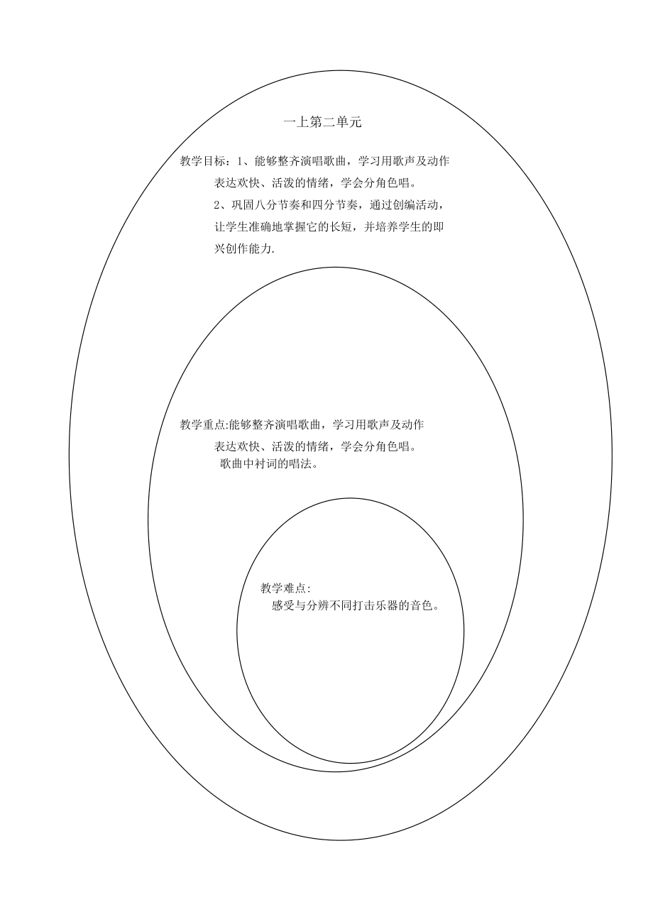 知识树一上第二单元.doc_第1页