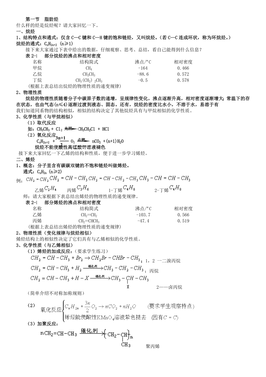 烷烃烯烃炔烃知识点总结.doc_第1页