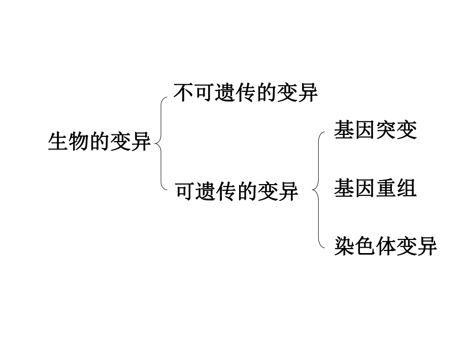 必修二第五章第一节--染色体变异课件.ppt_第2页