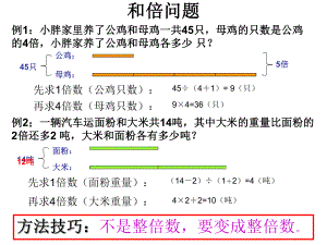 小学三年级数学倍的认识教学PPT.ppt