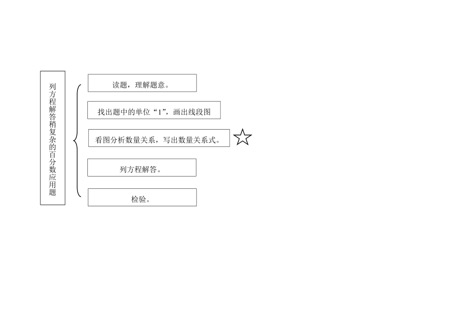 六年级下册知识结构图.doc_第1页