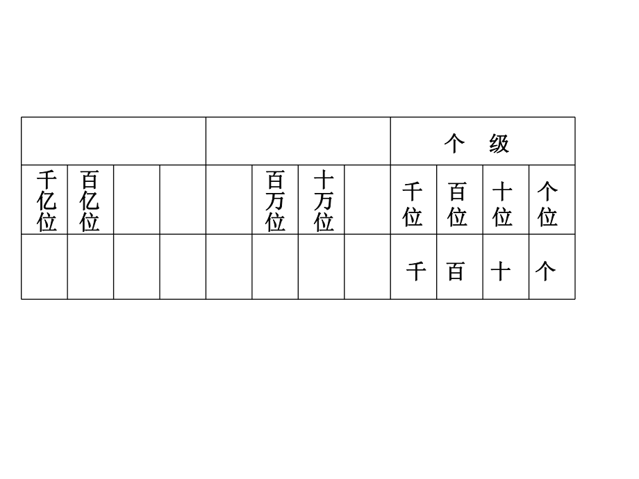 “多位数的认识”整理和复习课件.ppt_第2页