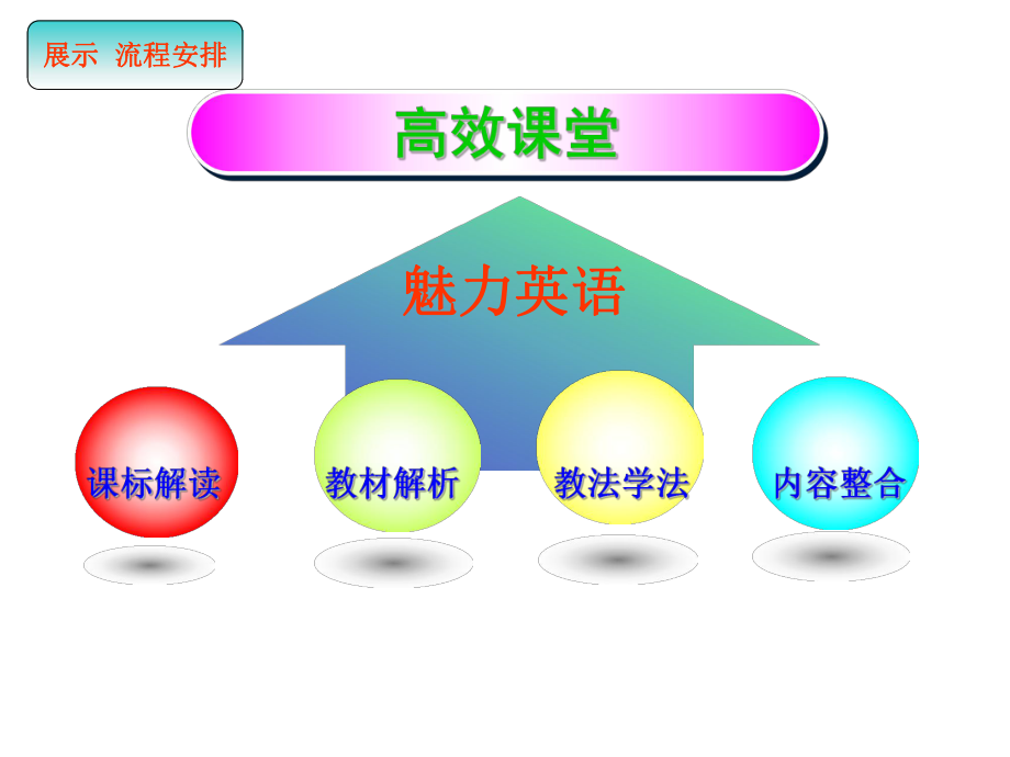 六年级英语下册教材解说(1).ppt_第2页