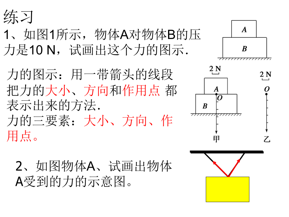 第三节力的等效和替代.ppt_第2页