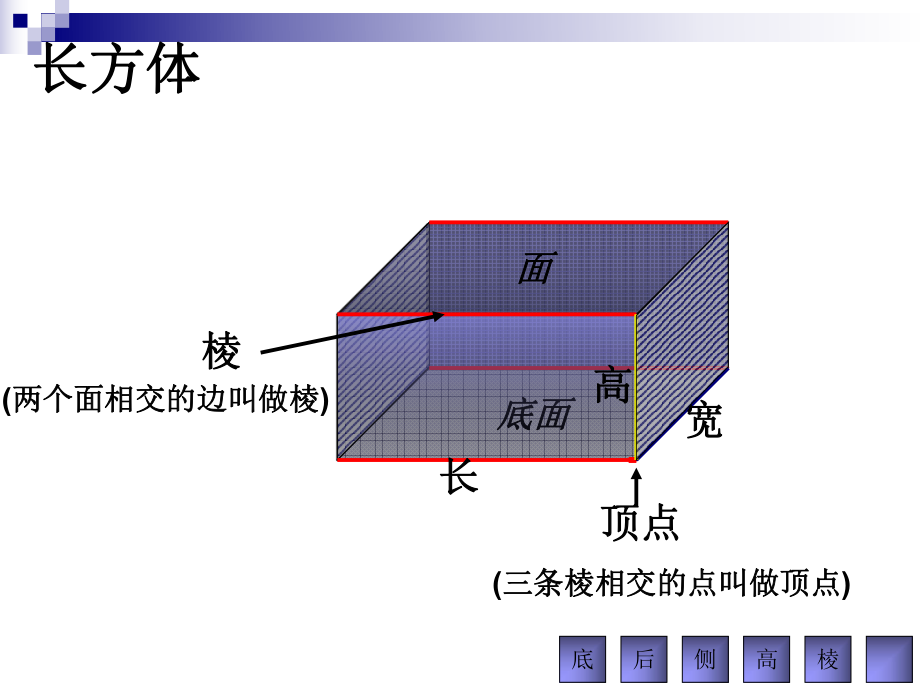 _长方体正方体复习课件.ppt_第2页