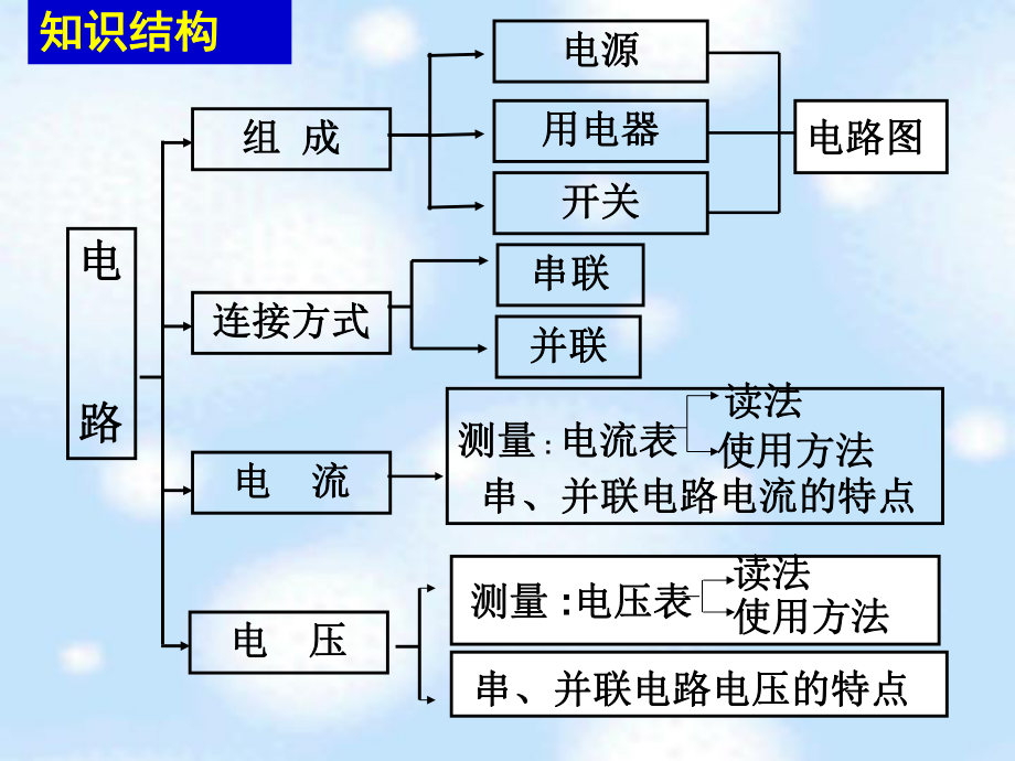 电路初探习题.ppt_第2页