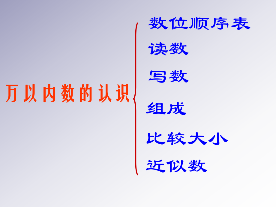 青岛版二年级下册数学万以内数的认识总复习ppt课件.ppt_第2页