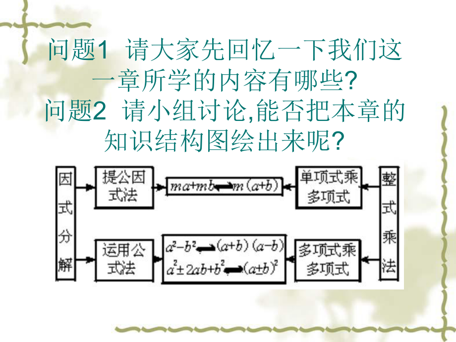 分解因式公式法和提公因式综合ppt课件.ppt_第2页