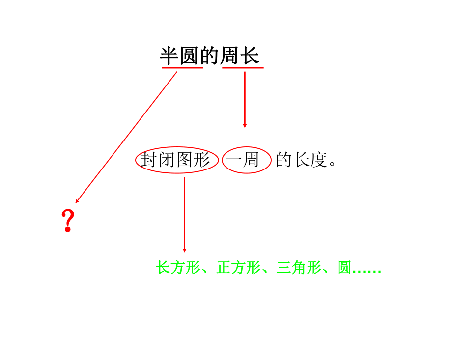 半圆的周长.ppt_第2页