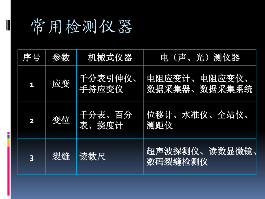 桥梁混凝土检测方法ppt课件.pptx_第2页