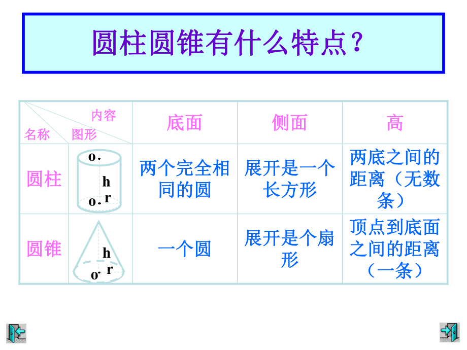 圆柱圆锥知识树.ppt_第1页