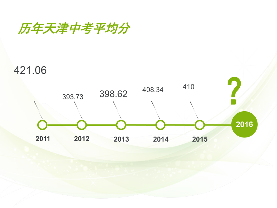 最新天津中考英语复习策略及例题ppt课件.ppt_第2页