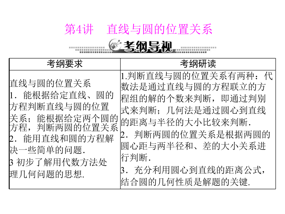 2014届【新课标数学（理）】一轮复习课件：第11章《直线与圆的方程》第4讲直线与圆的位置关系.ppt_第1页