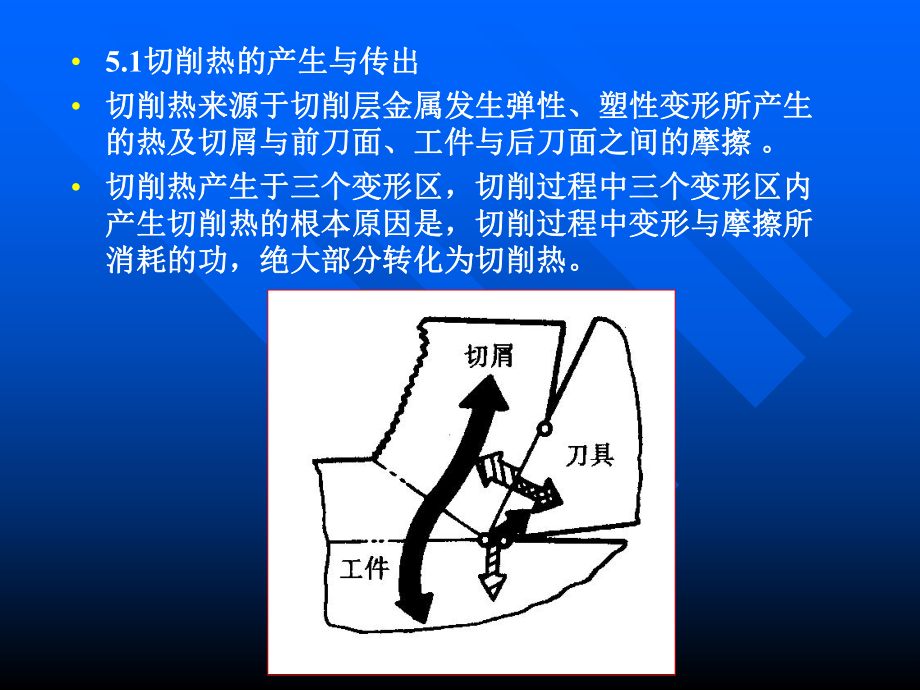 哈工大版金属切削原理与刀具PPT课件第5章.ppt_第2页