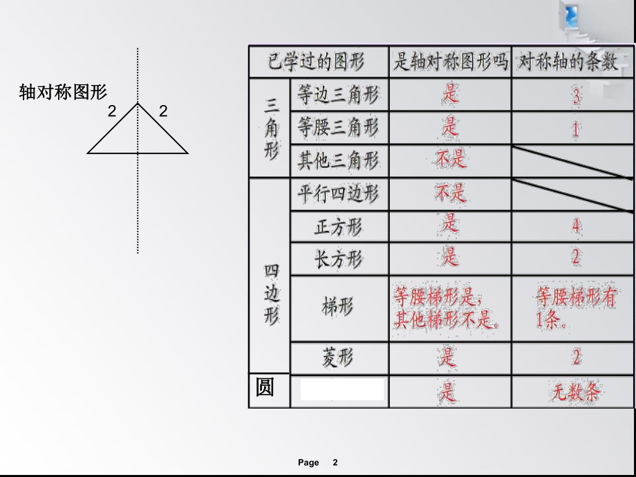 图形与变换整理和.ppt_第2页