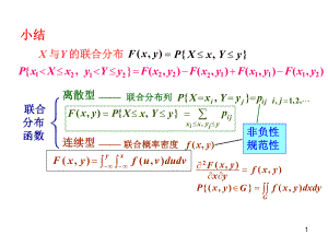 南昌大学概率论边缘分布ppt课件.ppt