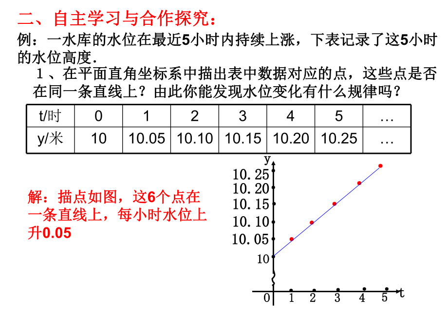 函数图象3.ppt_第2页