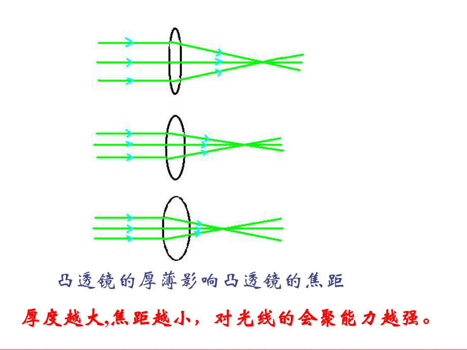 人教版八年级物理上册　54　眼睛和眼镜(共21张PPT).ppt_第2页