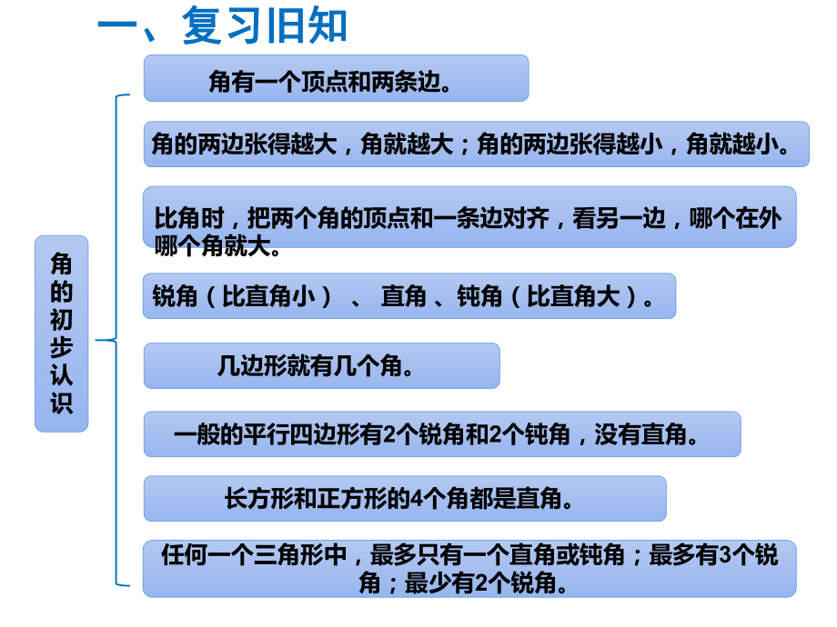 二年级数学下册课件-第4课时 第七单元知识小结-苏教版(共12张PPT).ppt_第2页