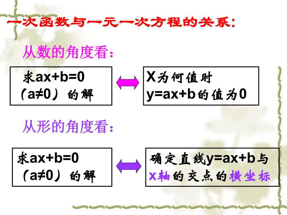 初二数学下册--一次函数与一元一次不等式ppt课件.ppt_第2页