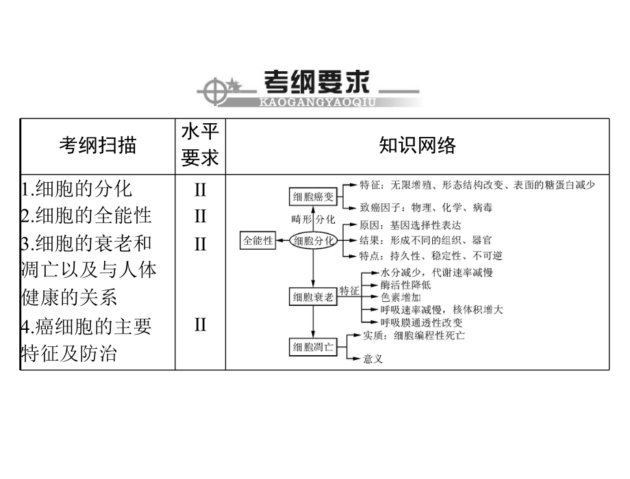 生物一轮复习课件.ppt_第2页