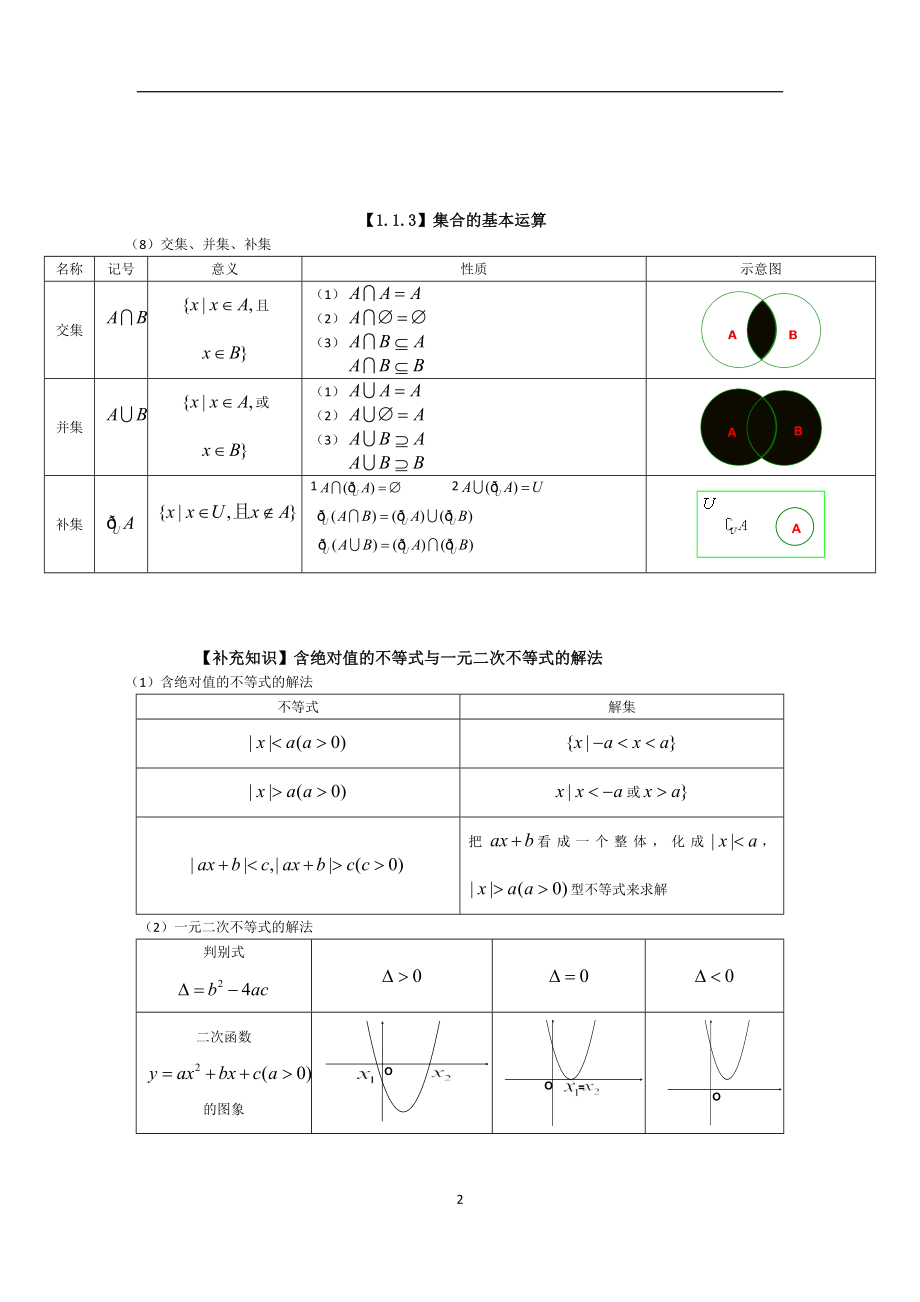 2017年新人教版高中数学知识点总结.docx_第2页