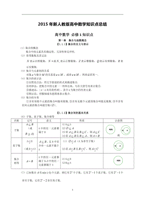 2017年新人教版高中数学知识点总结.docx