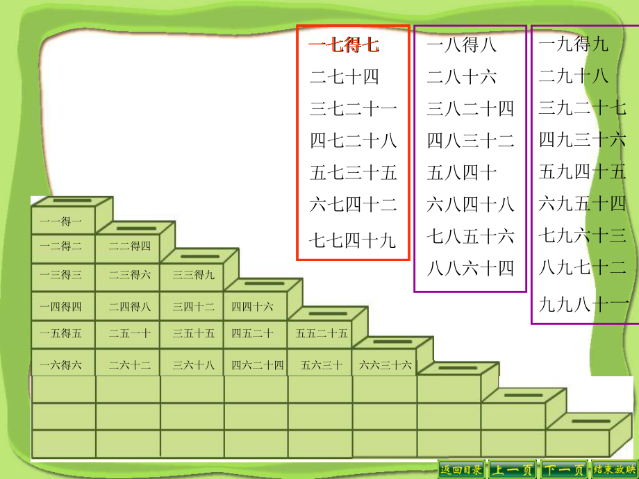 北师大_二年级数学_做个乘法表.ppt_第2页