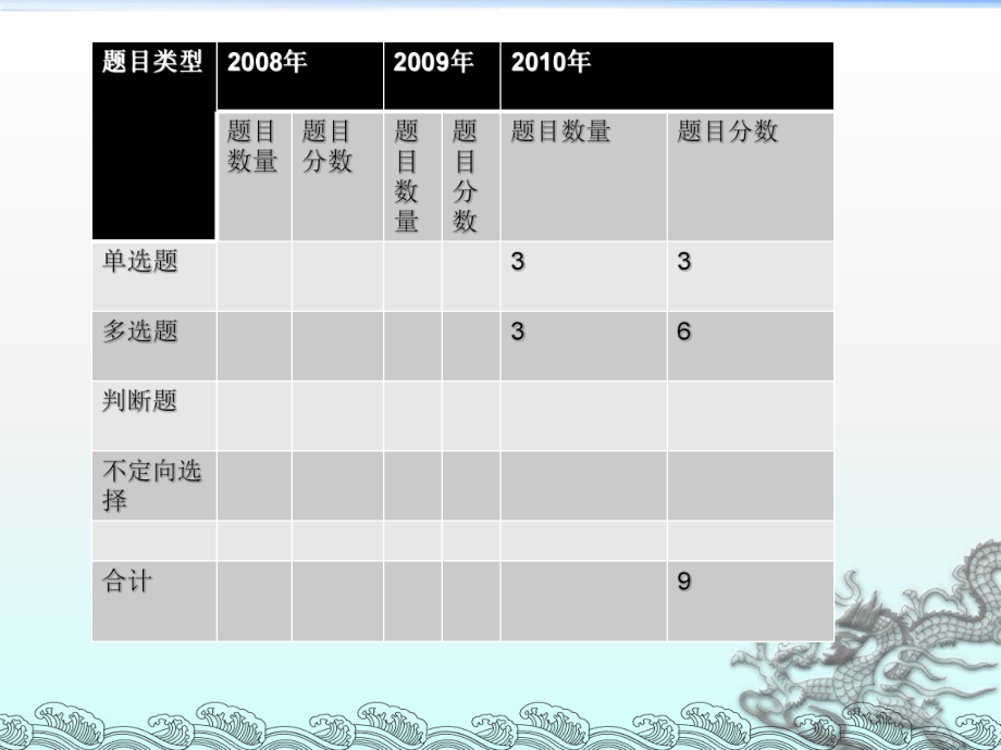 其他相关税收.pptx_第2页