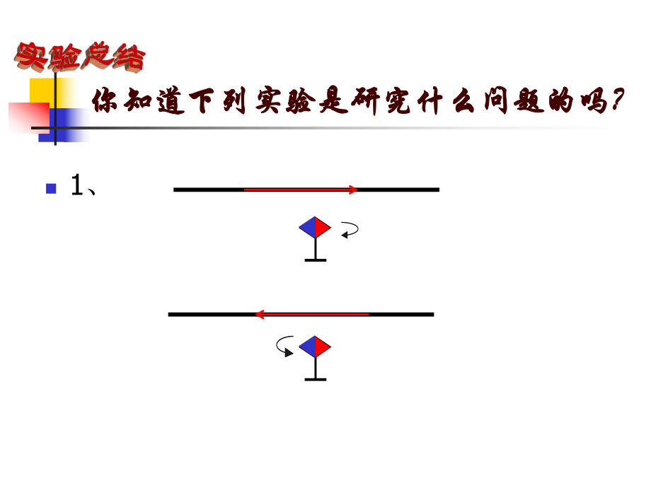 电动机与发电机复习.ppt_第2页