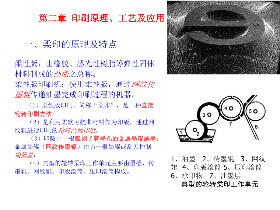 柔版印刷技术和应用ppt课件.ppt_第2页