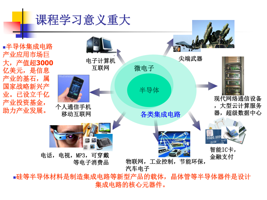 半导体物理与器件第一章ppt课件.ppt_第2页