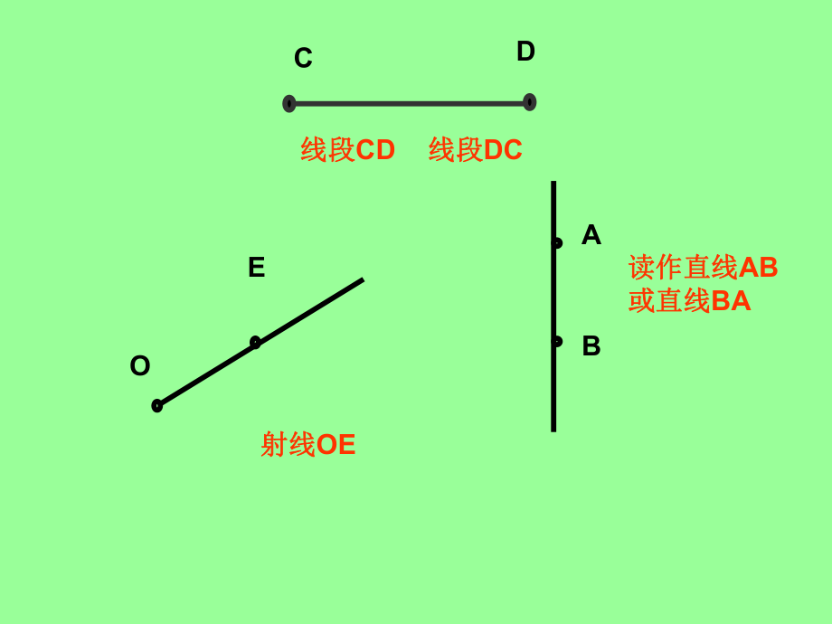 直线射线线段1.ppt_第2页