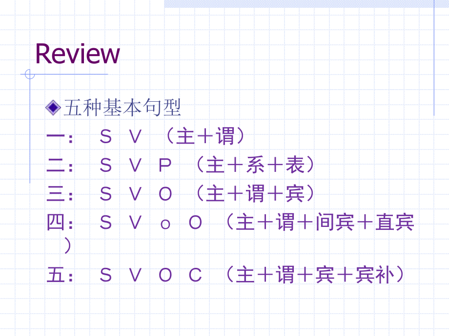 名词和代词ppt课件.ppt_第2页