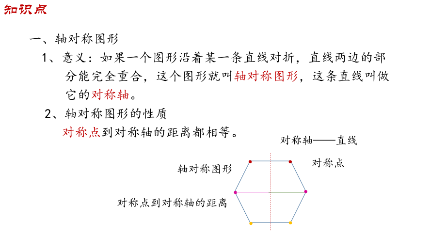 北师大版数学六年级下册总复习图形与几何之图形的运动ppt课件.pptx_第2页