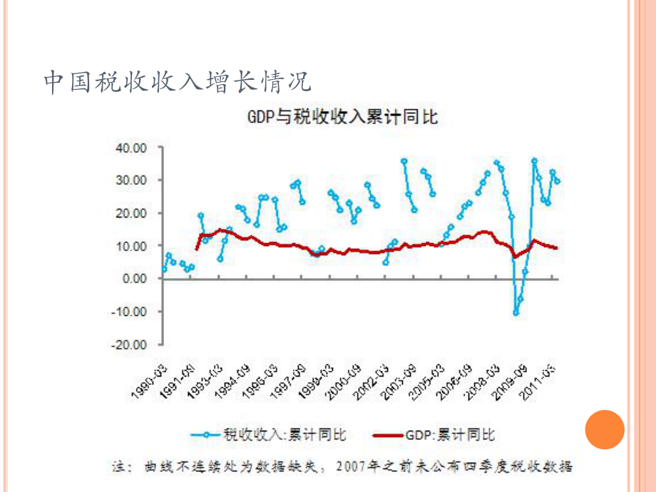 税收引论.pptx_第2页