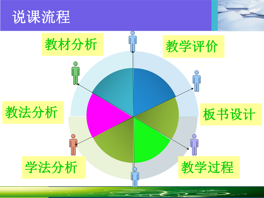 含绝对值的不等式解法说课.ppt_第2页