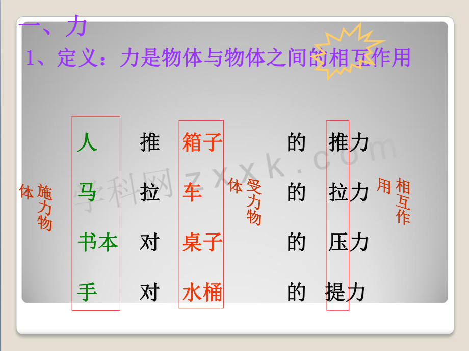 高中物理重力基本相互作用课件新人教版必修1.ppt_第2页