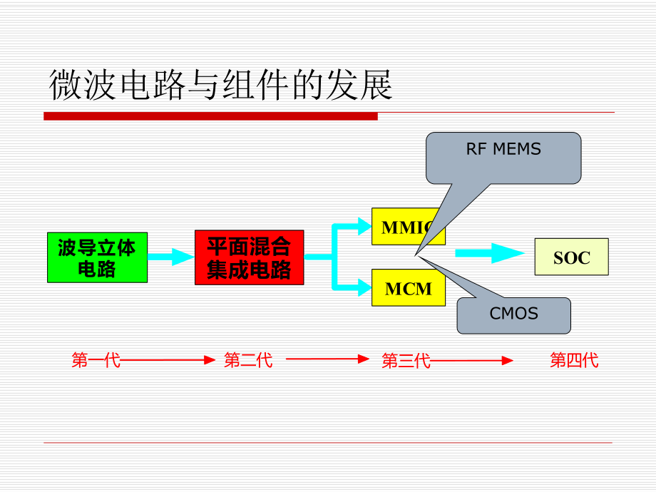 微波集成电路ppt课件.ppt_第1页