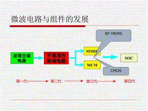 微波集成电路ppt课件.ppt