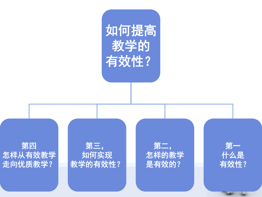 如何提高有效教学-肖鹏.ppt_第2页