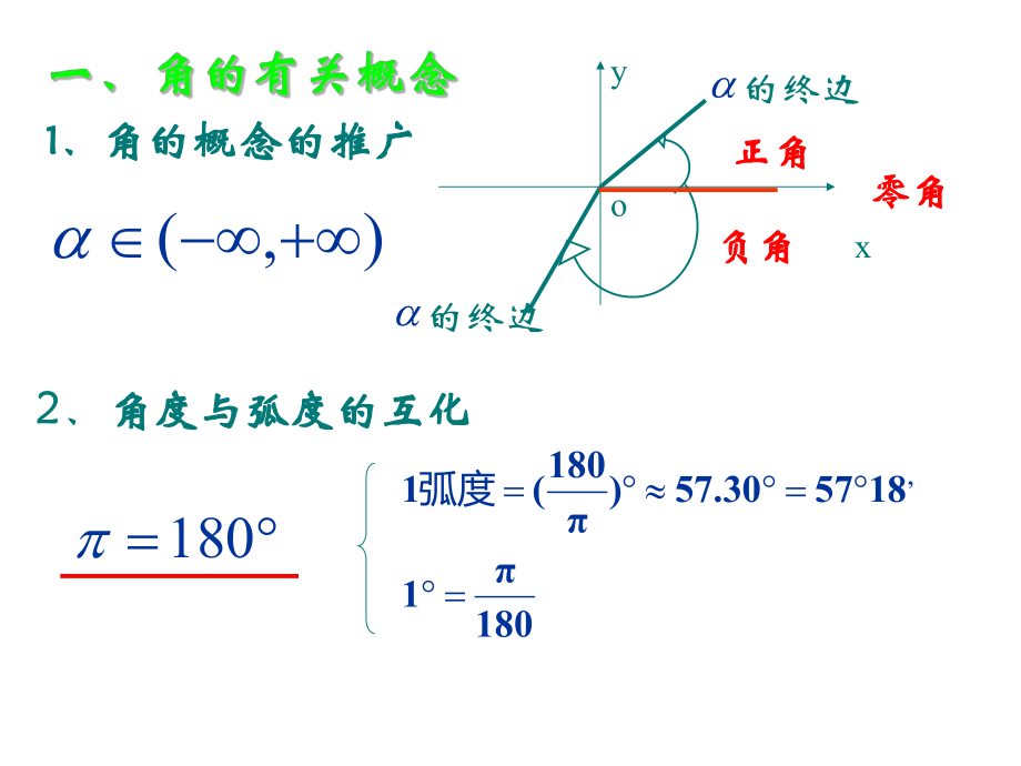 三角函数复习PPT课件.ppt_第2页