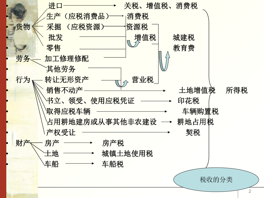 企业税务筹划(新).pptx_第2页